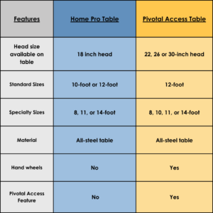 Graph representing table sizes and features.